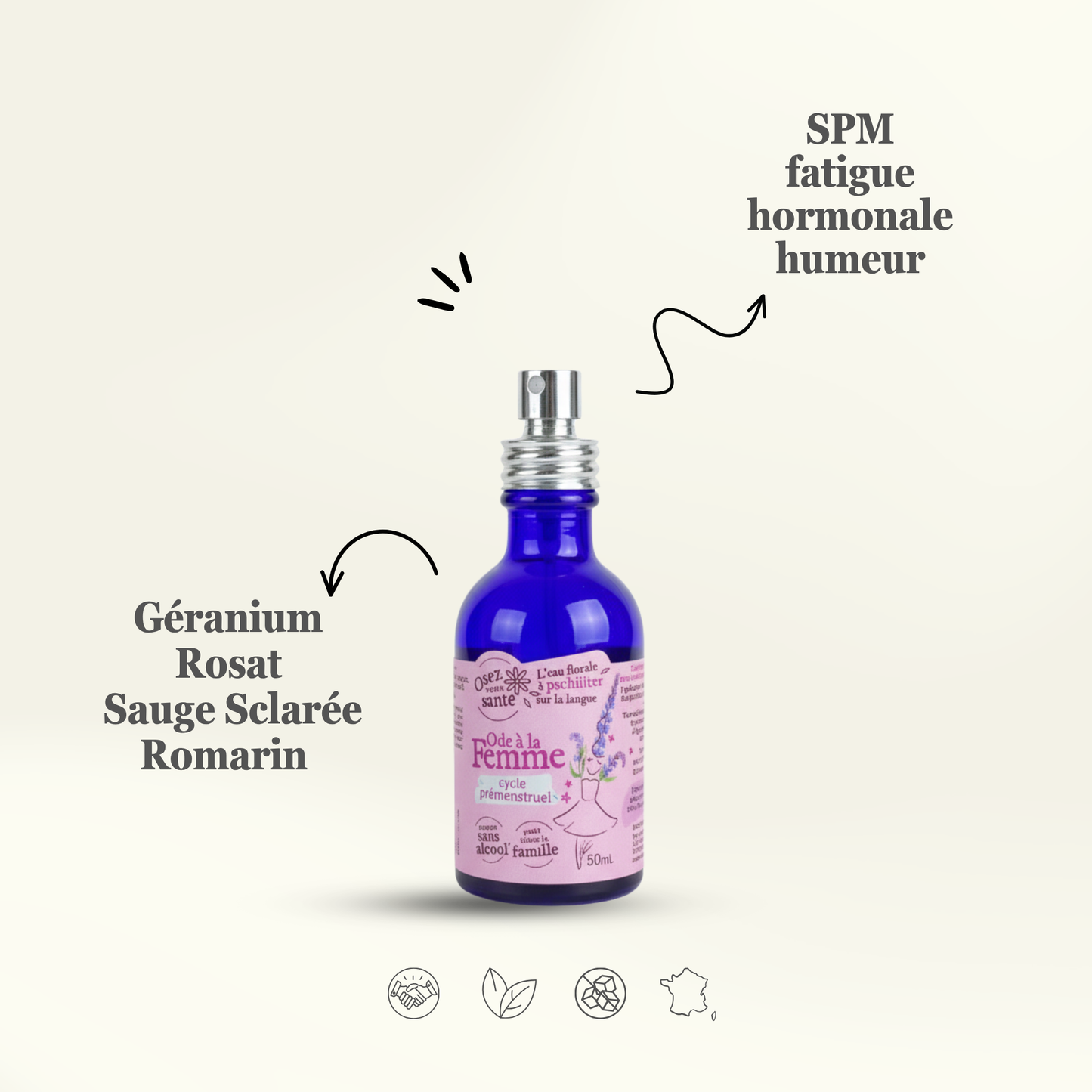 Infographie du produit Ode à la Femme d'Osez votre santé, détaillant ses ingrédients, Géranium Rosat, Sauge Sclary, Romarin, et ses bienfaits contre le SPM, la fatigue hormonale et l'humeur.
