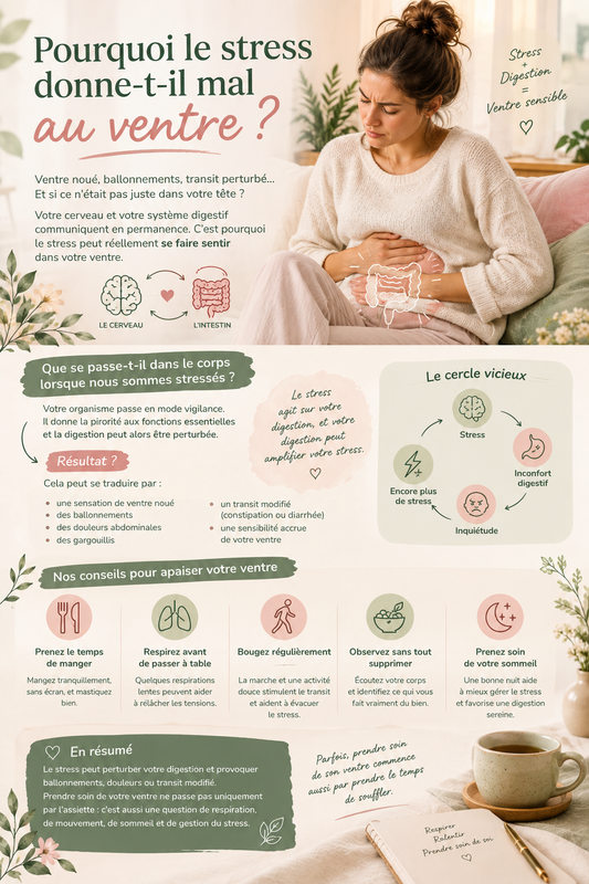 Pourquoi le stress donne-t-il mal au ventre ?