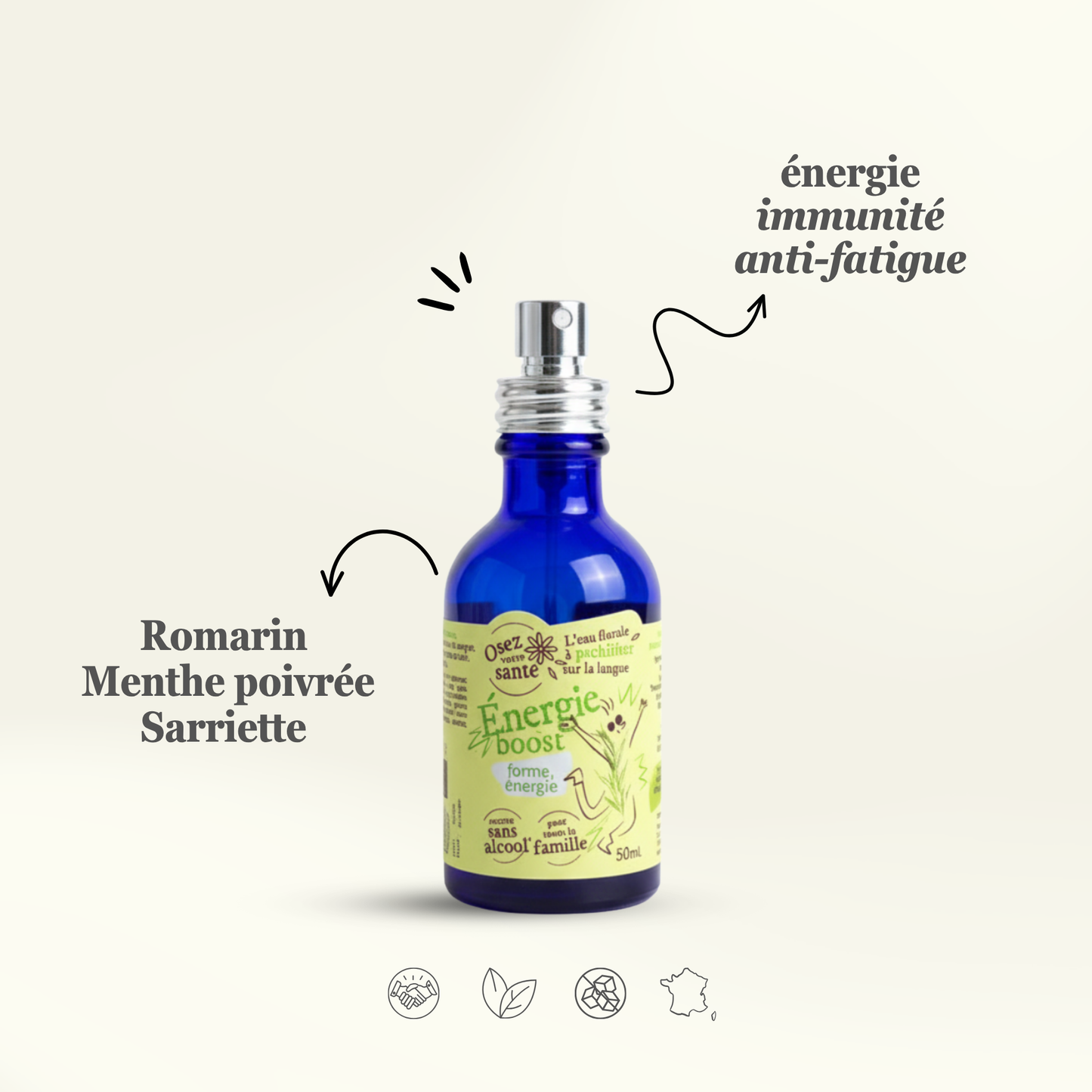 Infographie du produit Énergie Boost d'Osez votre santé, détaillant ses ingrédients, Romarin, Menthe poivrée, Sarriette, et ses bienfaits : énergie, immunité et anti-fatigue.
